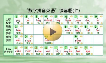 “数字拼音英语”读音图上（点读课）