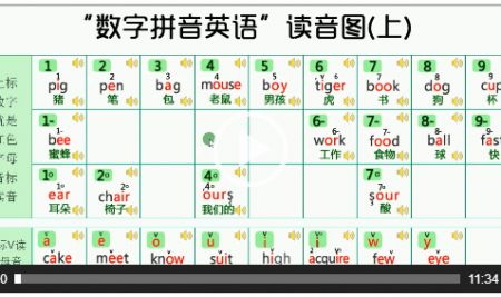 学会二张读音图即可速学英语口语和文章（免费）