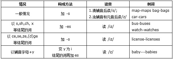 名词2